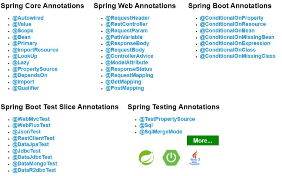 Основные аннотации spring | Сетка — социальная сеть от hh.ru