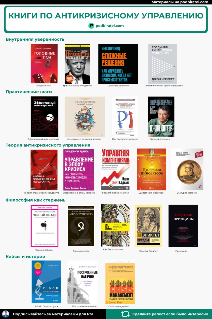 Топ книг, которые помогут вашей компании преодолеть кризис
Кризис — это не только испытание для бизнеса, но и для вас лично | Сетка — социальная сеть от hh.ru