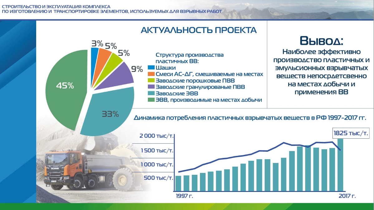 Как показать данные в презентации?
Я всегда исходил из простого правила - чем проще информация и меньше цифр - тем лучше | Сетка — социальная сеть от hh.ru