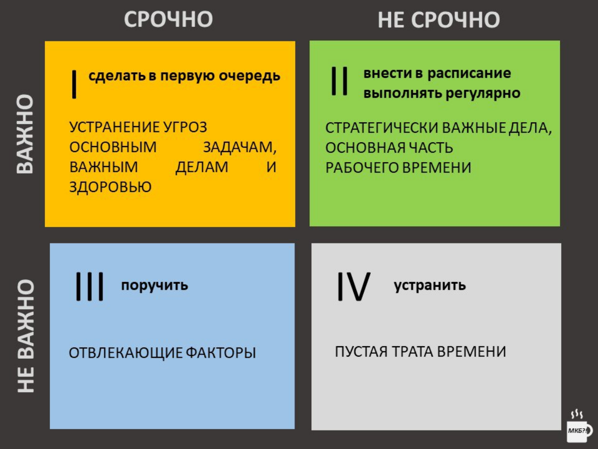 Матрица Эйзенхауэра
Часть 1/2 Теория | Сетка — социальная сеть от hh.ru