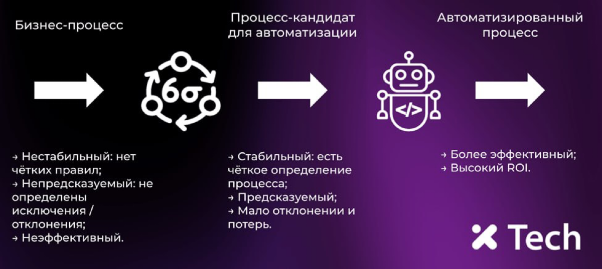 Бережливое производство и RPA | Сетка — социальная сеть от hh.ru
