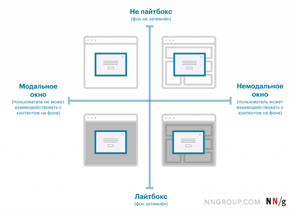 10 проблем попапов и как их решить | Сетка — социальная сеть от hh.ru