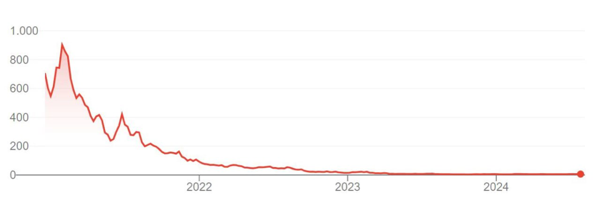 Товары из Китая 3.0 | Сетка — социальная сеть от hh.ru