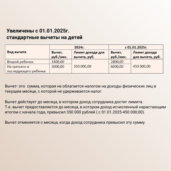 НДФЛ с 2025г. Какие изменения для сотрудников и не только?
Налоговая реформа 2025г.затрагивает большинство налогоплательщиков.
В этом посте рассказываю об основных изменениях по НДФЛ с 01.01.2025г | Сетка — социальная сеть от hh.ru