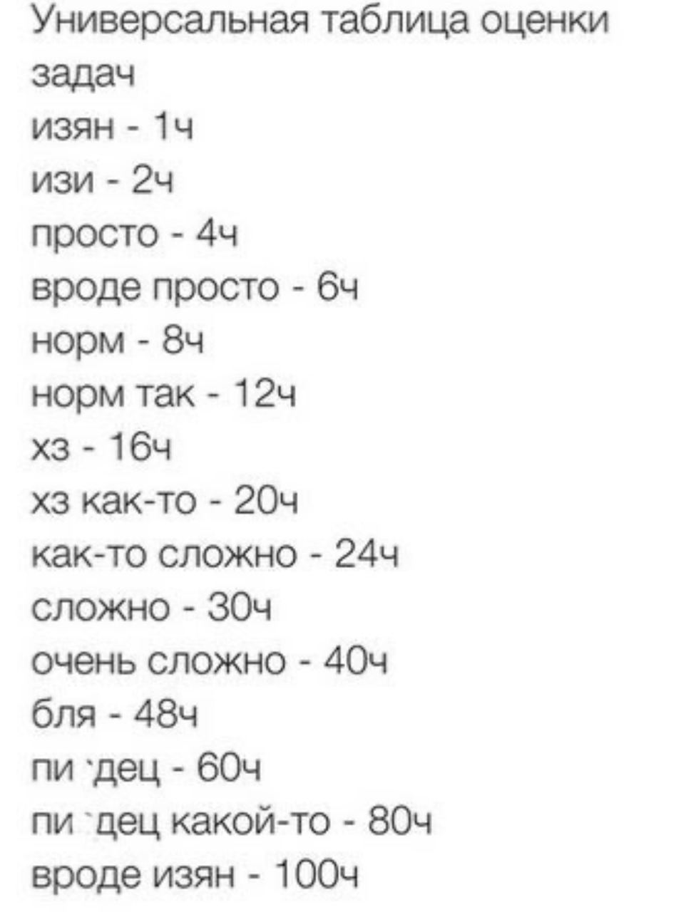 Оценили задачи с разработчиками(((
вот и вам шпаргалка! | Сетка — социальная сеть от hh.ru