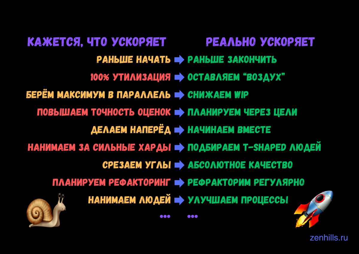 Как ускорить разработку? | Сетка — социальная сеть от hh.ru