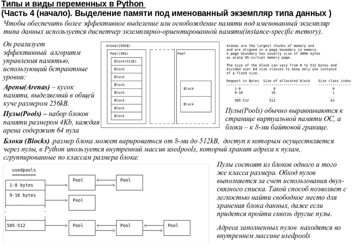 Python является языком программирования с поддержкой сбора мусора, позволяя программистам не задумывать, что твориться с памятью | Сетка — социальная сеть от hh.ru