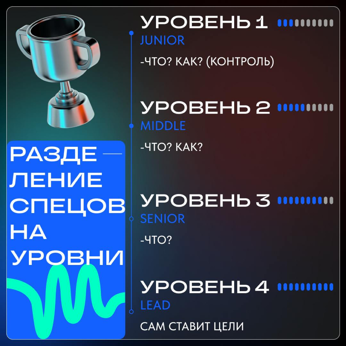 Попался мне как-то пост, который помог легко и просто определить «кто есть кто», и тут речь про уровень спецов, а не про «ты кто по жизни?» 👊
В чем суть:
https://t.me/notmarketingonly/13 | Сетка — социальная сеть от hh.ru