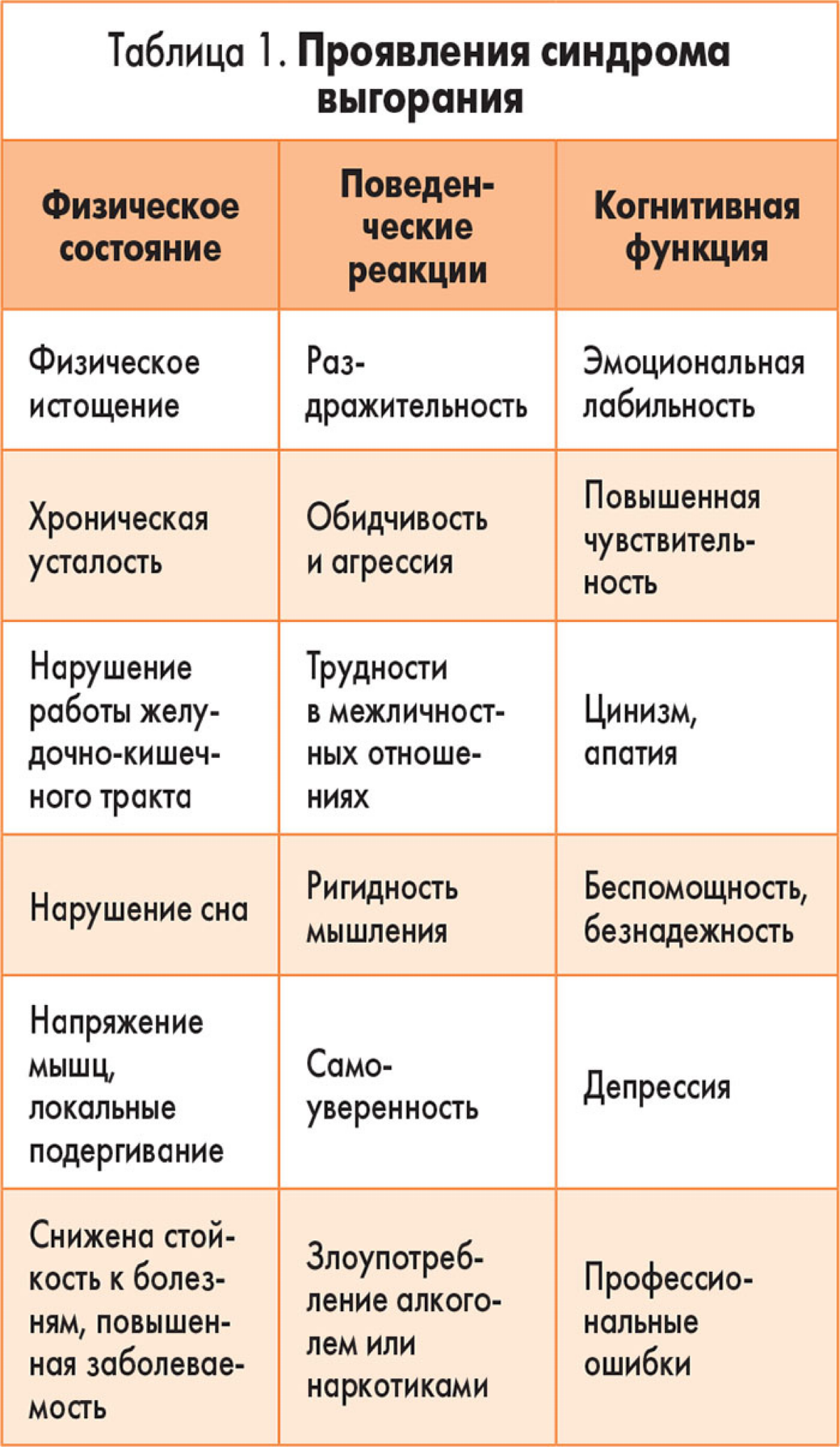 Пепел после фейерверка | Сетка — социальная сеть от hh.ru