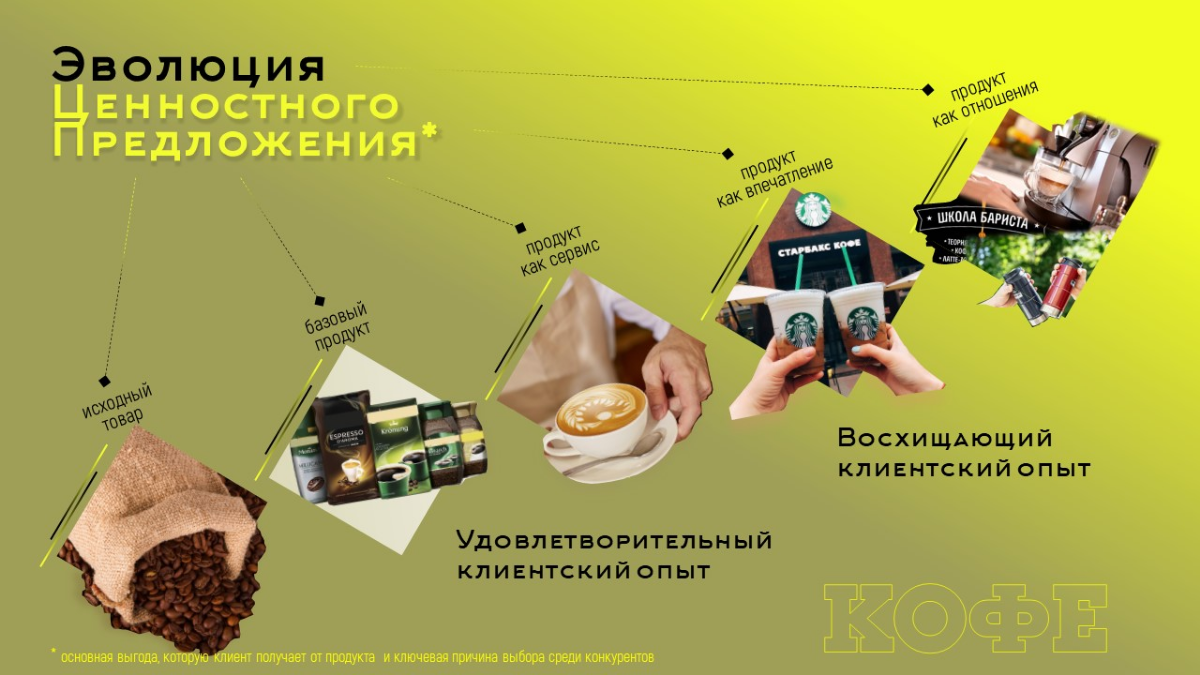 Клиенты не стоят на месте, они эволюционируют☆Часть 1/3 | Сетка — социальная сеть от hh.ru