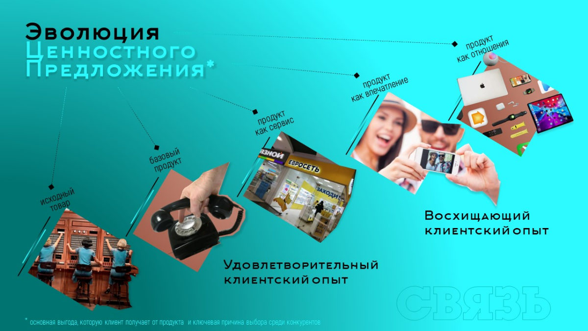 Клиенты не стоят на месте, они эволюционируют☆Часть 1/3 | Сетка — социальная сеть от hh.ru
