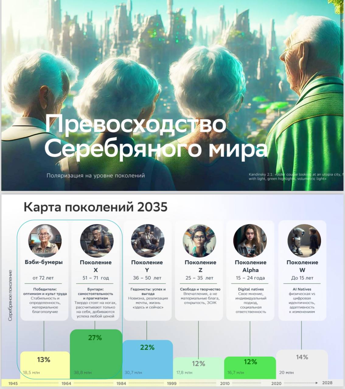 Прочитала доклад Сбера по макро трендам 2035, есть очень интересное. Любопытное для меня - серебряное поколение похоже самое счастливое на сегодняшний день - хорошая новость для всех 50+) | Сетка — социальная сеть от hh.ru