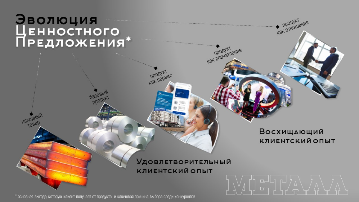 Клиенты не стоят на месте, они эволюционируют☆Часть 2/3 | Сетка — социальная сеть от hh.ru