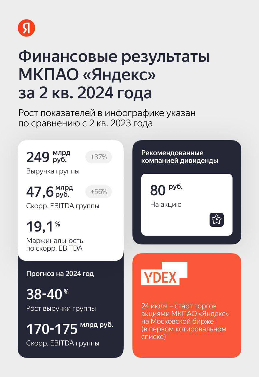 Фин результаты + выручка по сегментам
https://t.me/birzhbazar | Сетка — социальная сеть от hh.ru