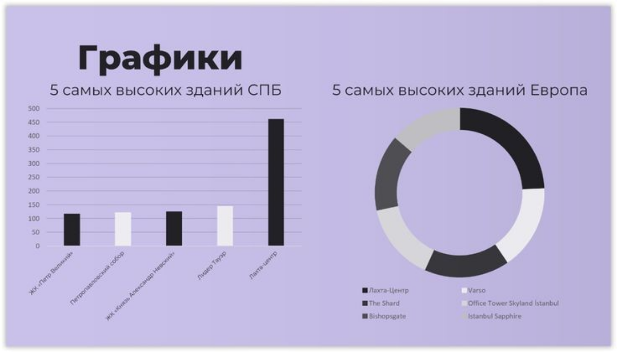 Всем привет, я решил показывать свои работы в power point, посмотрим что из этого выйдет
Практически все презентации я публикую на своем бусти https://boosty | Сетка — социальная сеть от hh.ru