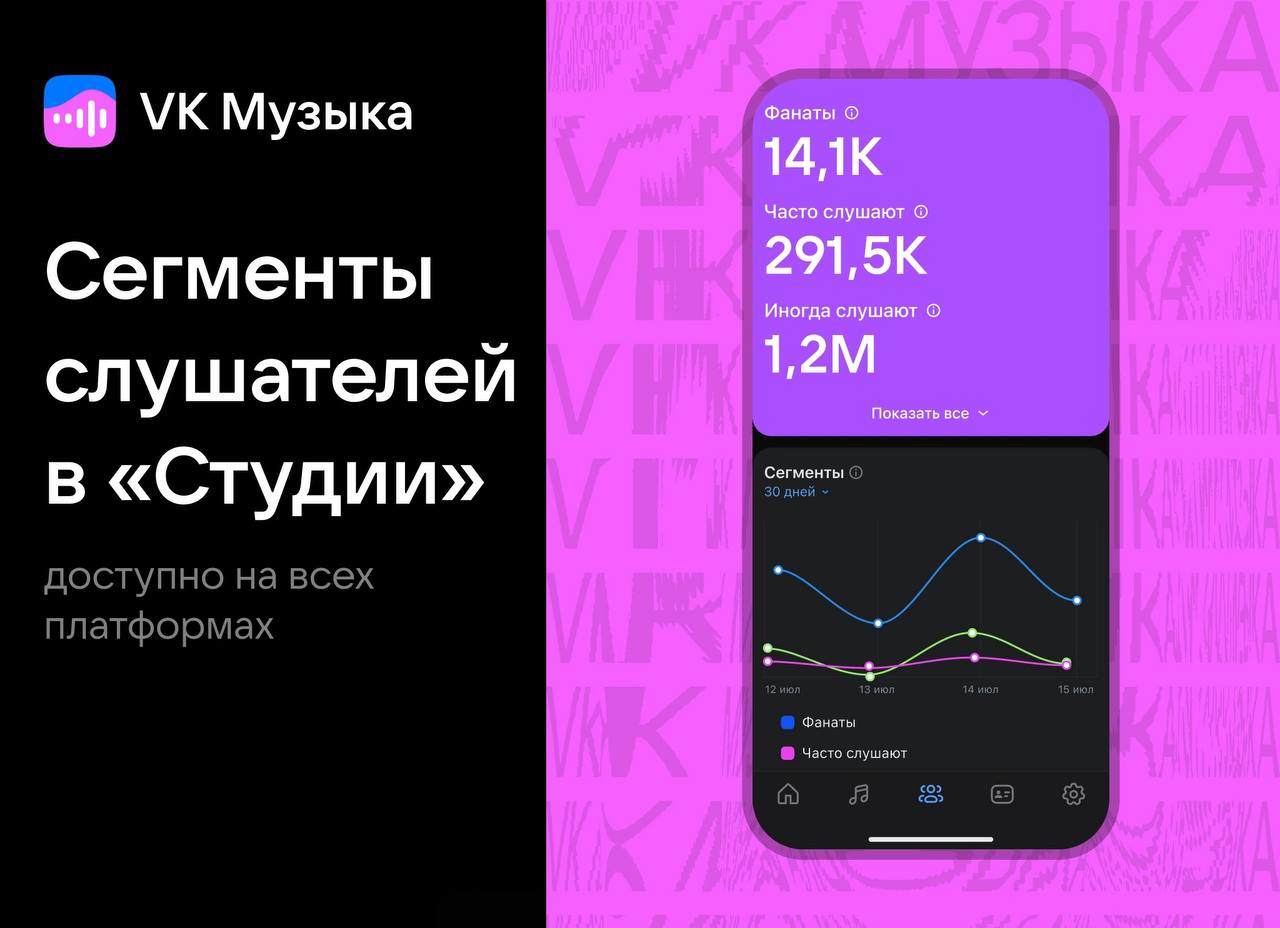 🎵 В «Студии» появились сегменты — деление слушателей по их активности: «Фанаты», «Часто слушают» и «Иногда слушают».
На попадание слушателя в сегмент влияют его действия с творчеством артиста | Сетка — социальная сеть от hh.ru