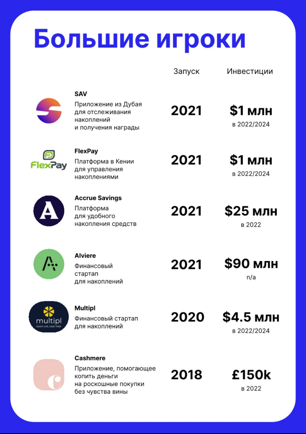 Что такое SNPLи как он отличается от BNPL? | Сетка — социальная сеть от hh.ru