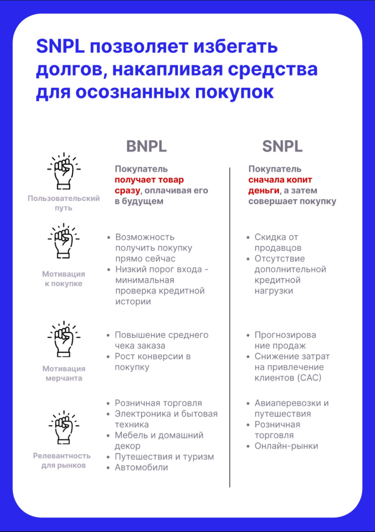 Что такое SNPLи как он отличается от BNPL? | Сетка — социальная сеть от hh.ru