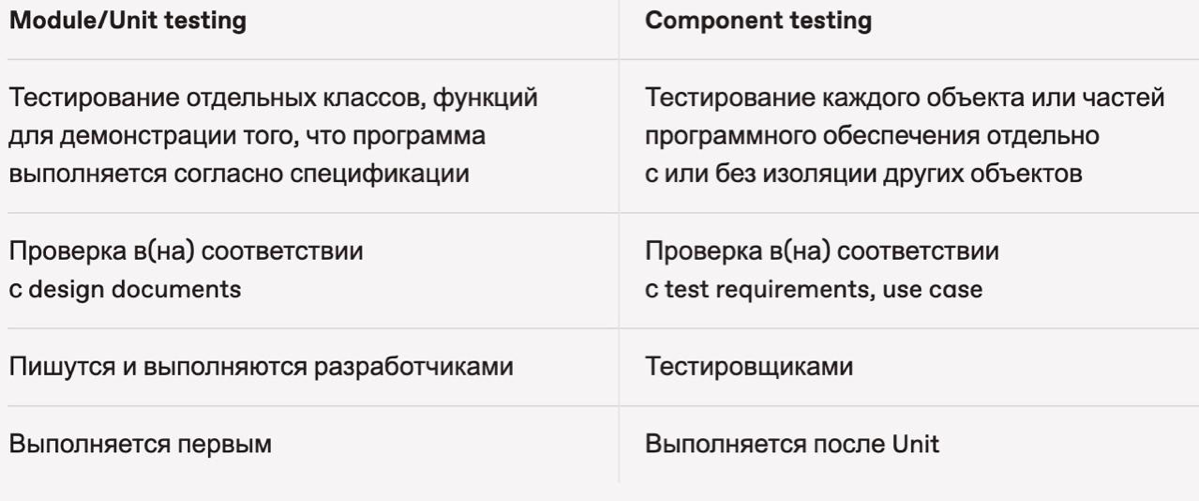 Модульные тесты | Сетка — социальная сеть от hh.ru