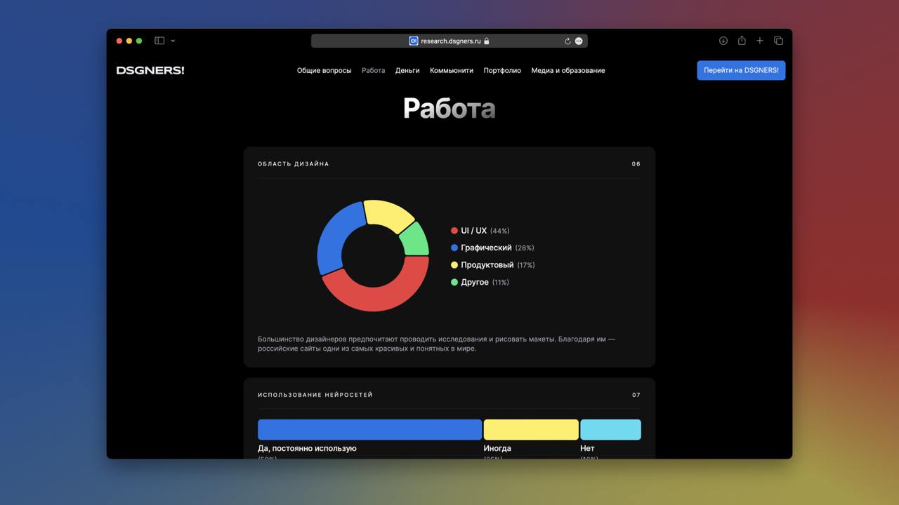 Красиво оформленное исследование дизайн-рынка.
#хорошо | Сетка — социальная сеть от hh.ru
