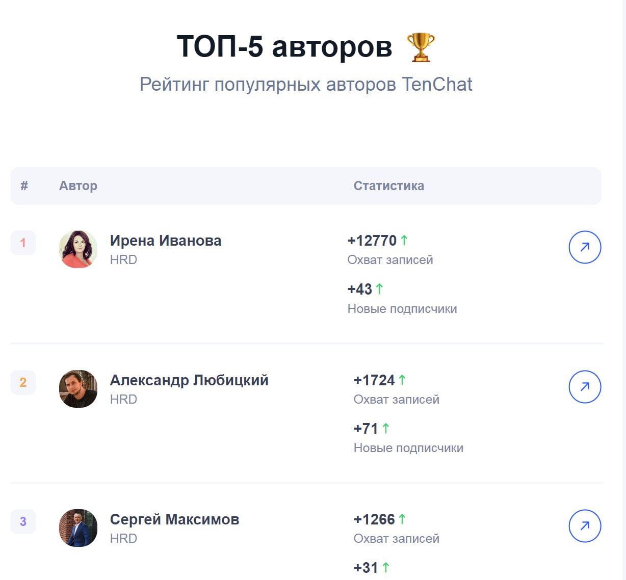 И как всегда спасибо TenChat за ваше внимание и высокую оценку ❤️ | Сетка — социальная сеть от hh.ru