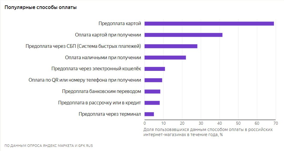 ⚡️Исследование Яндекс | Сетка — социальная сеть от hh.ru