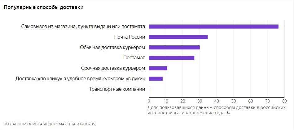 ⚡️Исследование Яндекс | Сетка — социальная сеть от hh.ru