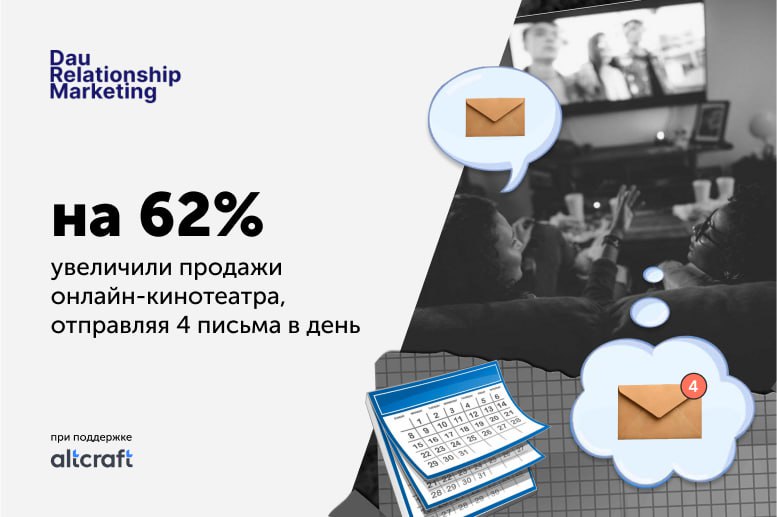😀 Как увеличить продажи на 62%, отправляя 4 письма в день?
➡️ В статьеВалентина Матюнина, — менеджер по развитию бизнеса в компании Dau Relationship Marketing — рассказывает, что сделало агентство, чт... | Сетка — социальная сеть от hh.ru