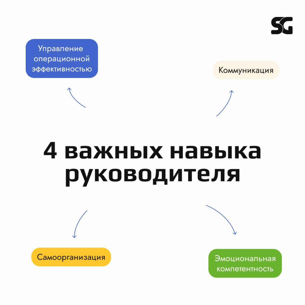 Навыки, которые помогут стать лучшим руководителем ⭐️
Быть успешным руководителем — не только про профессиональные знания, но и про личные качества | Сетка — социальная сеть от hh.ru