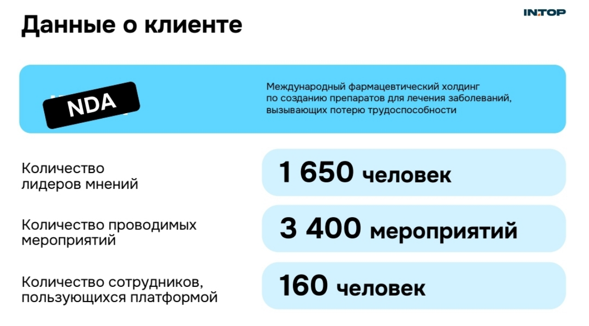 Автоматизация и экономический эффект 🚀 | Сетка — социальная сеть от hh.ru