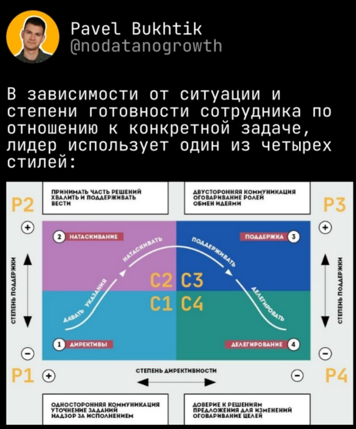 Продолжение  темы управления, вот как этим предлагает воспользоваться автор.
В зависимости от ситуации включать один из стилей управления | Сетка — социальная сеть от hh.ru