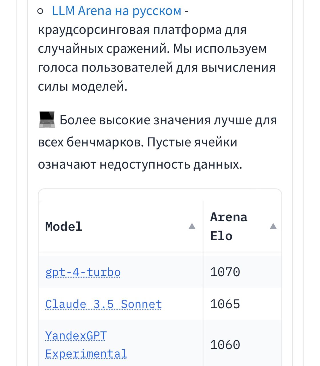 Интрига: на LLM Arena появиласьмодель Яндекса YandexGPT Experimental.
Новинка с двух ног залетела в рейтинге русскоязычных нейросетей LLM Arena, который формируется на основе оценок пользователей | Сетка — социальная сеть от hh.ru