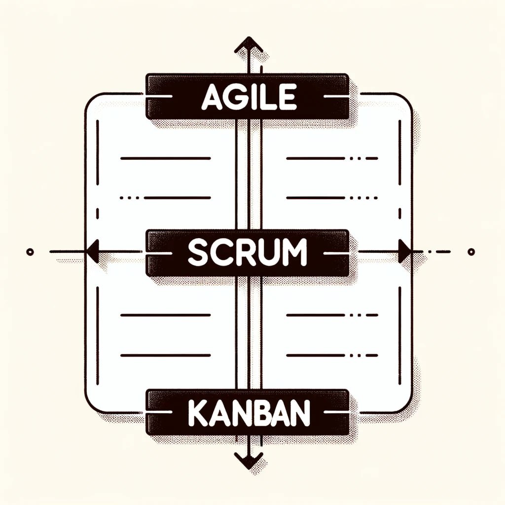 😫Сегодня разберёмся с путаницей между Agile, Scrum, и Kanban — тремя ключевыми концепциями в IT, которые часто вызывают недопонимание и путаницу | Сетка — социальная сеть от hh.ru