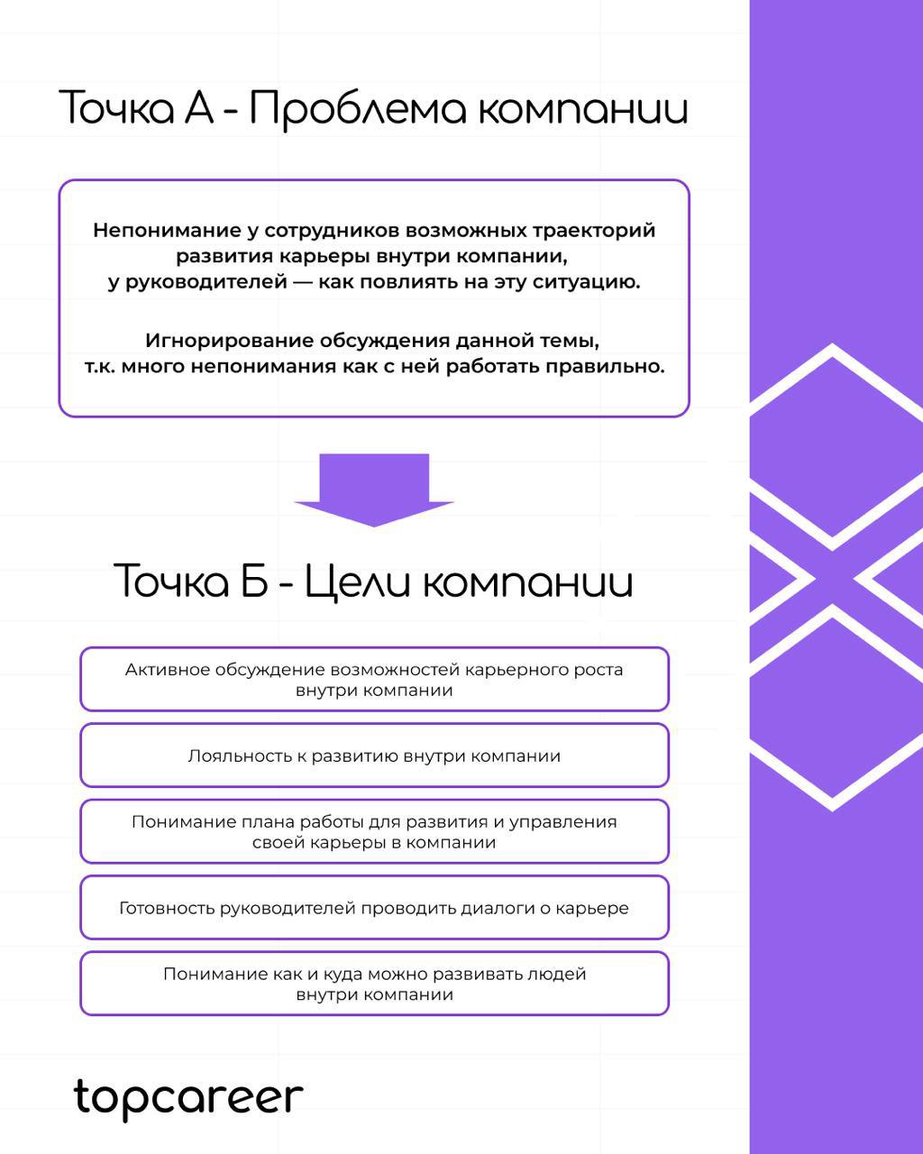Представьте: огромная компания, тысячи сотрудников… Казалось бы, есть множество вариантов для карьерного роста | Сетка — социальная сеть от hh.ru