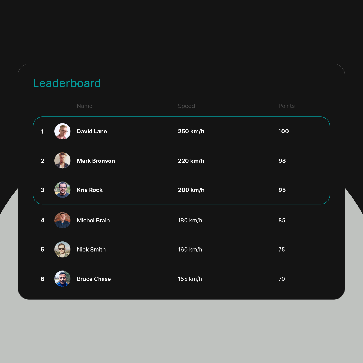 Challenge #019 | Сетка — социальная сеть от hh.ru