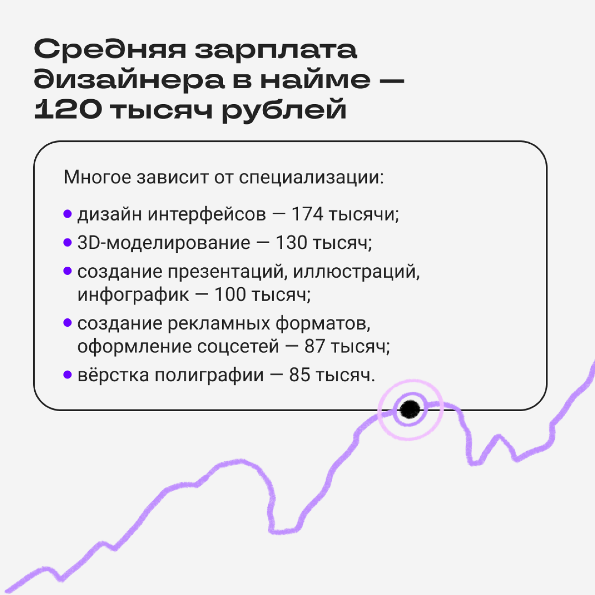Продолжаем рассказывать про заработок диджитал-спецов. В прошлый раз обсудили доходы редакторов и авторов, теперь на очереди дизайнеры | Сетка — социальная сеть от hh.ru