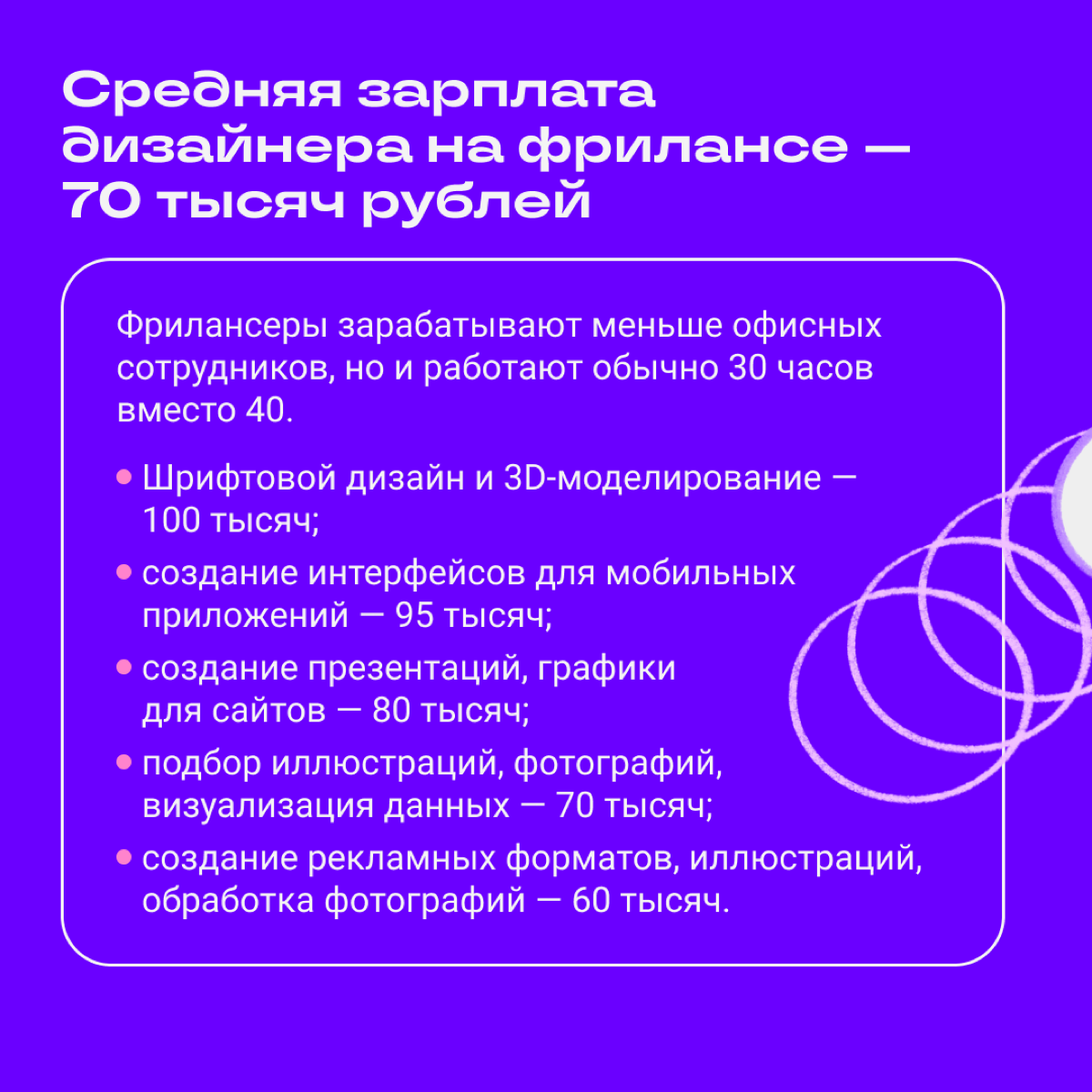 Продолжаем рассказывать про заработок диджитал-спецов. В прошлый раз обсудили доходы редакторов и авторов, теперь на очереди дизайнеры | Сетка — социальная сеть от hh.ru