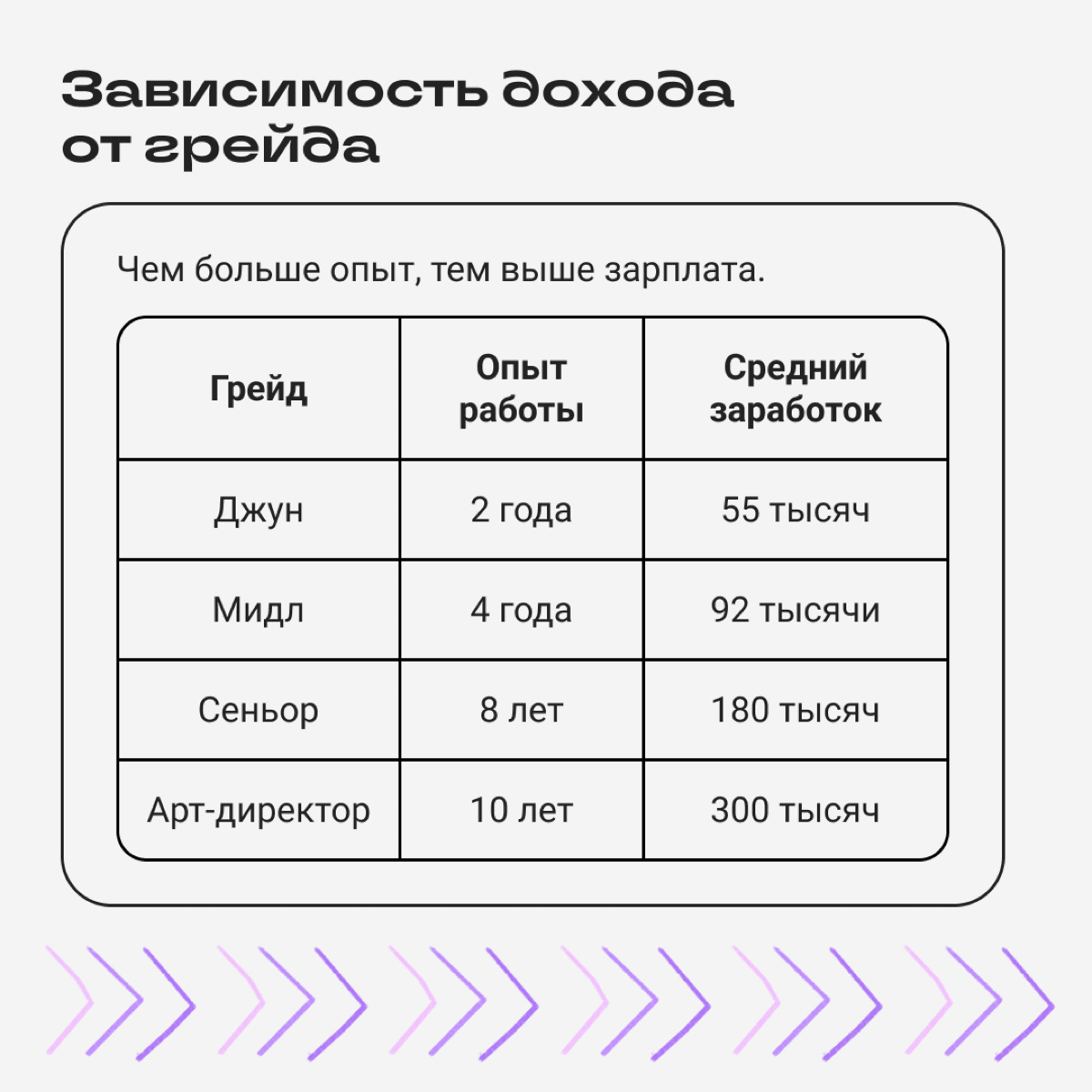 Продолжаем рассказывать про заработок диджитал-спецов. В прошлый раз обсудили доходы редакторов и авторов, теперь на очереди дизайнеры | Сетка — социальная сеть от hh.ru