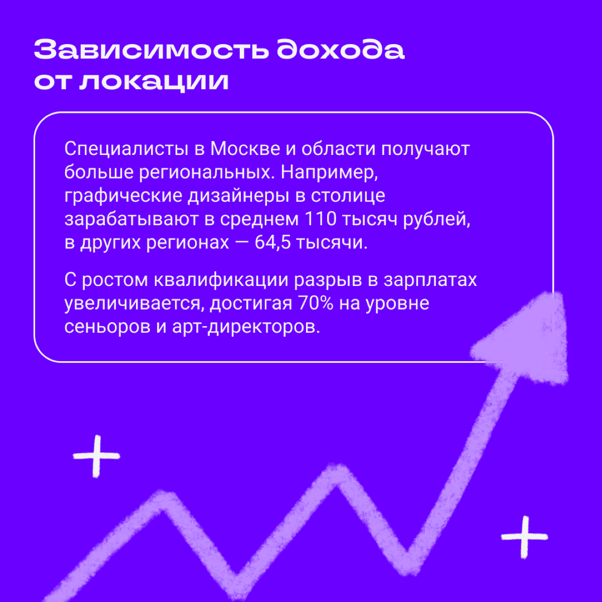 Продолжаем рассказывать про заработок диджитал-спецов. В прошлый раз обсудили доходы редакторов и авторов, теперь на очереди дизайнеры | Сетка — социальная сеть от hh.ru