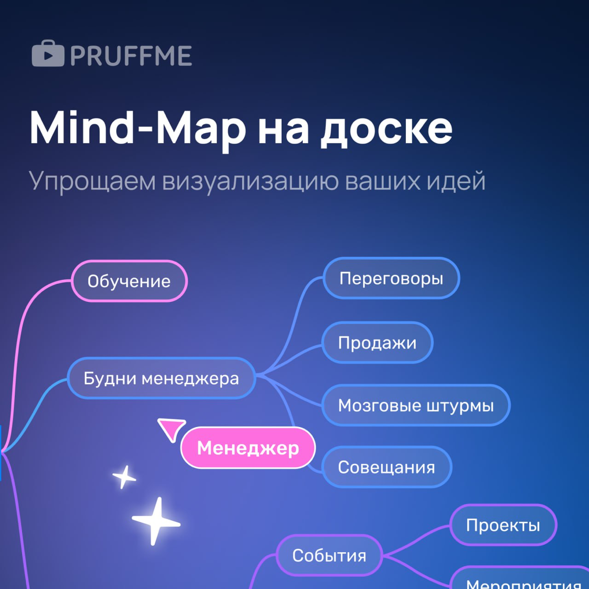 Mind-Map на онлайн-доске Pruffme как инструмент для визуализации идей ⭐️
На Pruffme теперь представлен Mind-Map (Интеллект-карта) - это популярный инструмент для визуализации ваших идей и упорядочиван... | Сетка — социальная сеть от hh.ru