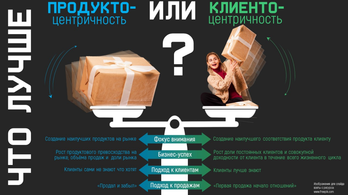 ПРОДУКТО- или КЛИЕНТО- центричность ❓Что лучше ❓ | Сетка — социальная сеть от hh.ru