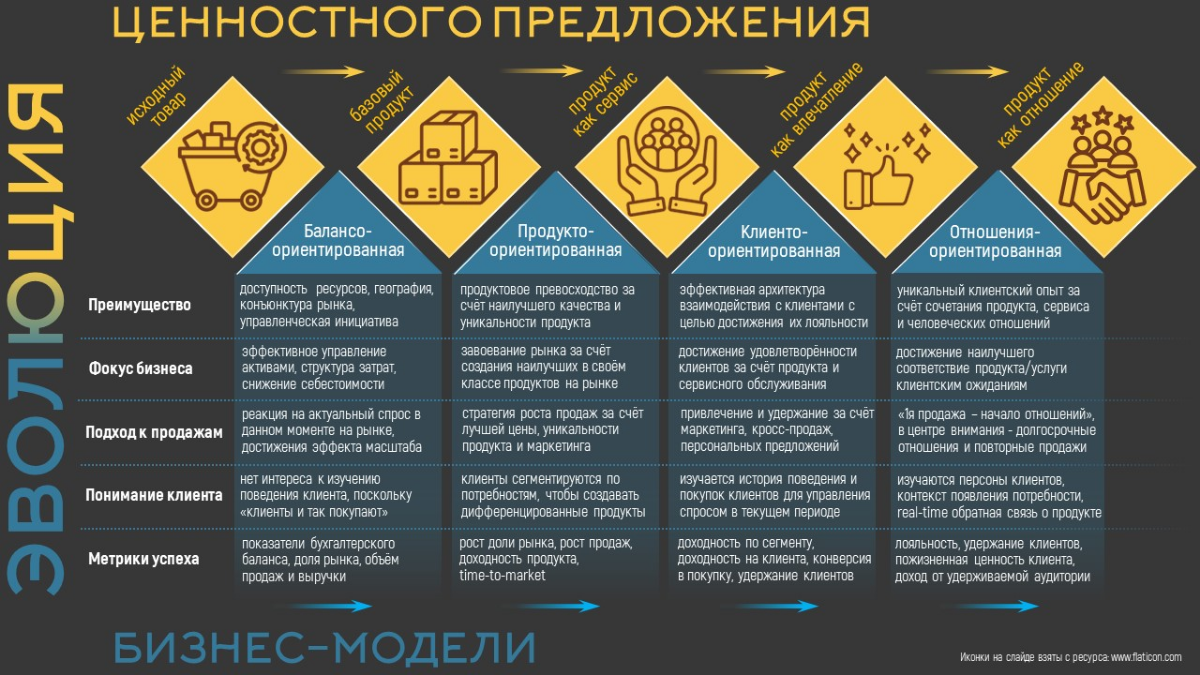 Клиенты не стоят на месте, они эволюционируют☆Часть 3/3 | Сетка — социальная сеть от hh.ru