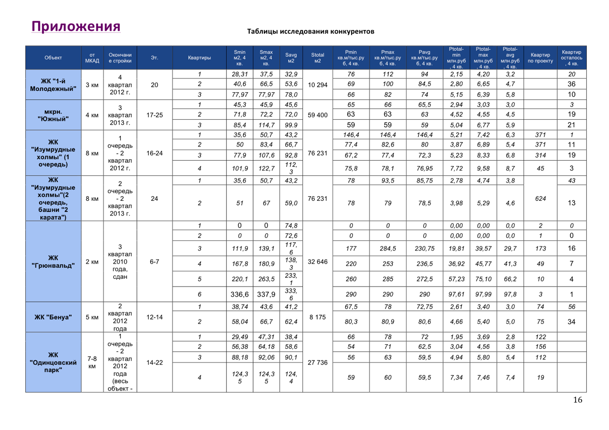 Вячеслав Мокшин | Сетка — социальная сеть от hh.ru