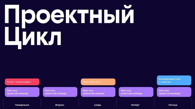 Итак, на связи Захар. Нам навалило много проектов за последний месяц. Как и обещал Коля, поделюсь
Причем «как назло» все проекты долгосрочные и от топовых корпораций. То есть отказаться мы не можем | Сетка — социальная сеть от hh.ru
