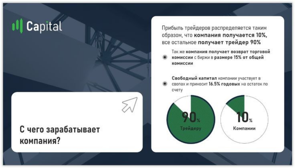 Презентация Capital для трейдинговой компании 👉 https://boosty.to/c7ay/posts/541d107f-f2f0-42c4-8234-ea9a6272c72e | Сетка — социальная сеть от hh.ru