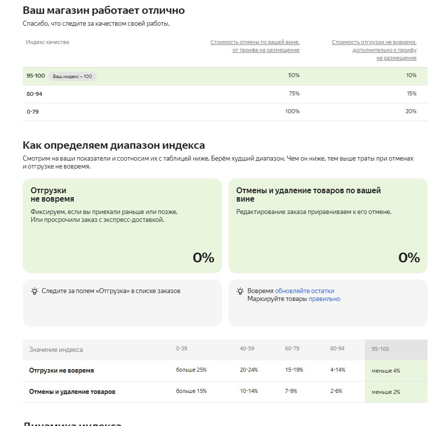 Индекс качества магазина подняли.
Увеличилось количество продаж.
Стали чаще показывать через рекламу. 🤗
Выручка увеличилась на 12% | Сетка — социальная сеть от hh.ru