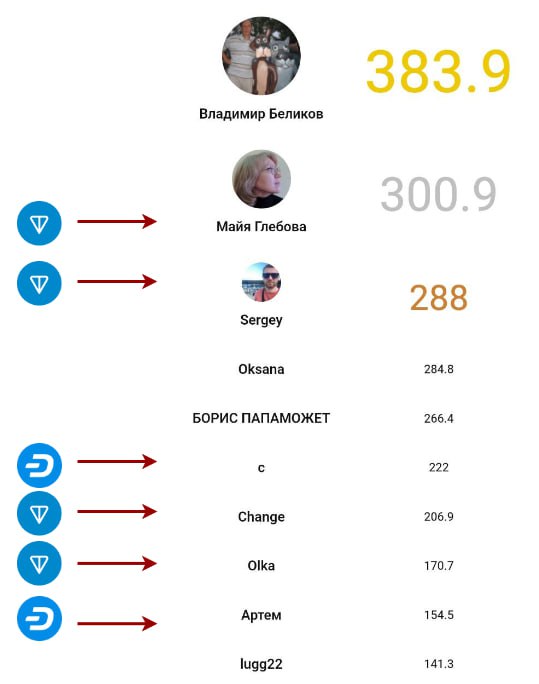 🏆 Кто был лучшим в июле?
Напоминаем, что каждый желающий может принять участие в Программе лояльности *и попасть в ежемесячный Рейтинг Spec&Dash!
Итоги за август будут подведены 1 сентября ⏰
Прокачива... | Сетка — социальная сеть от hh.ru