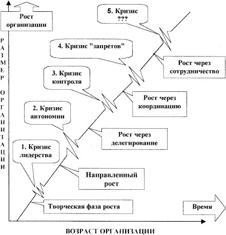 КОНФЛИКТЫ, КАК СИМПТОМ КРИЗИСА | Сетка — социальная сеть от hh.ru
