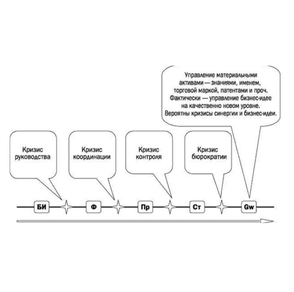 КОНФЛИКТЫ, КАК СИМПТОМ КРИЗИСА | Сетка — социальная сеть от hh.ru