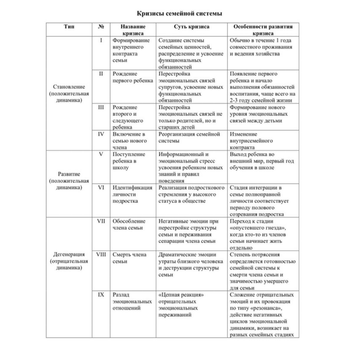 КОНФЛИКТЫ, КАК СИМПТОМ КРИЗИСА | Сетка — социальная сеть от hh.ru